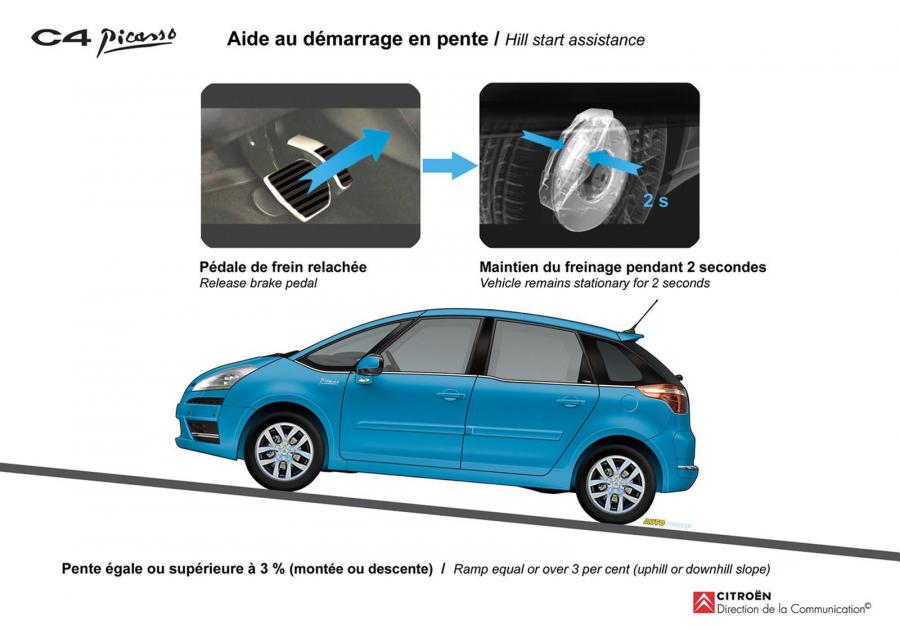  Citroen C4 Picasso 2007 года  (фото 20 из 117)